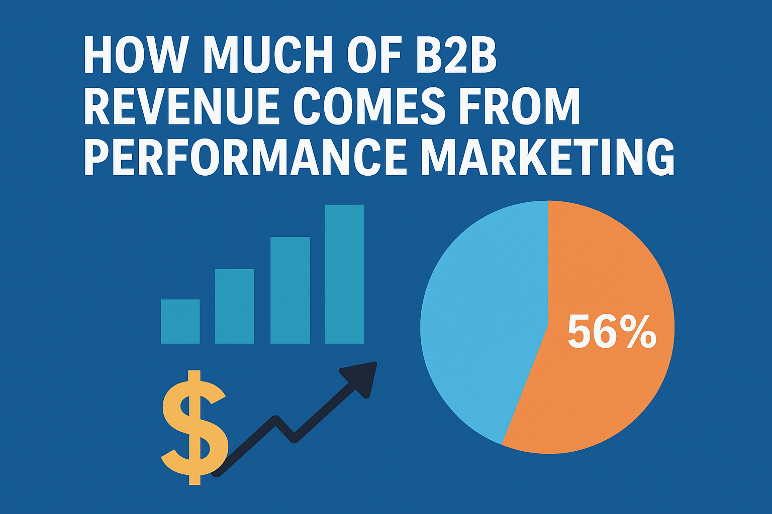 How Much Business Do B2B Companies Generate from Performance Marketing